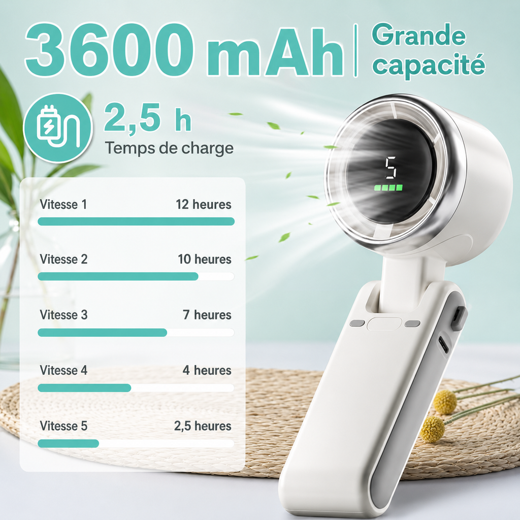 Mini ventilateur turbo