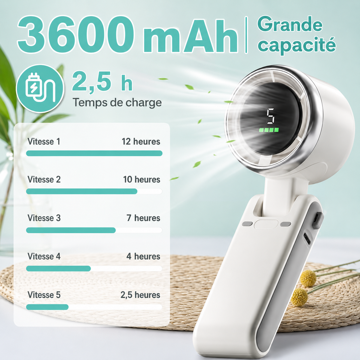 Mini ventilateur turbo